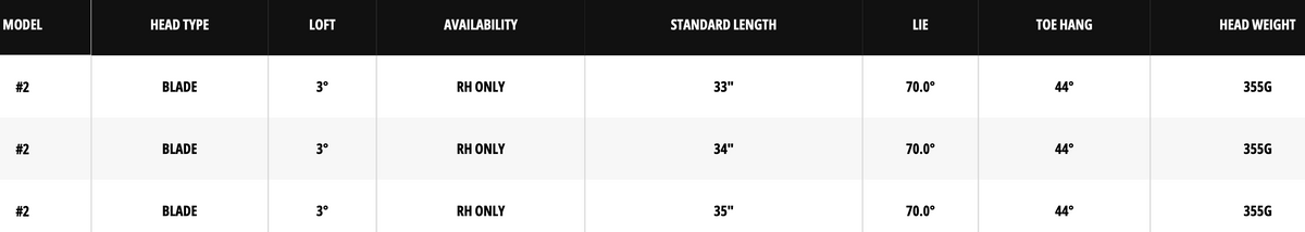 Odyssey Ai-ONE #2 Putter specs