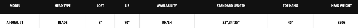 Odyssey Ai-DUAL #1 Putter specs