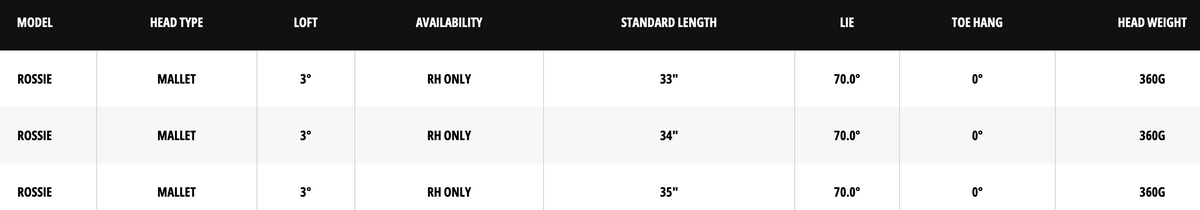 Odyssey  Ai-ONE Rossie DB Putter specs