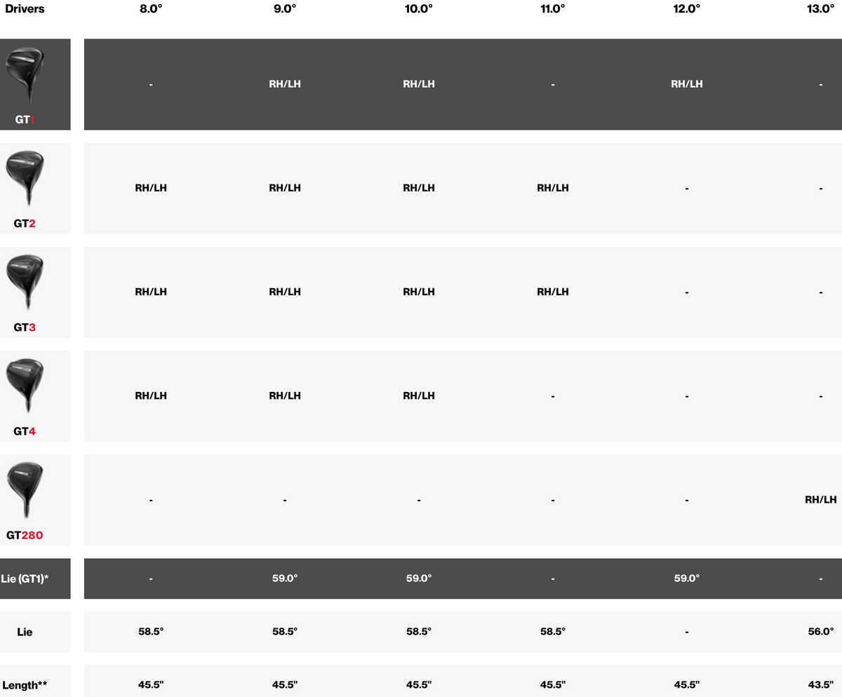 Titleist GT1 Driver specs