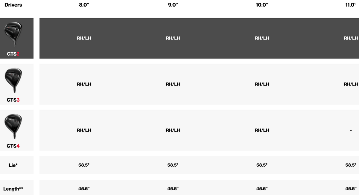 Titleist GTS2 Driver specs