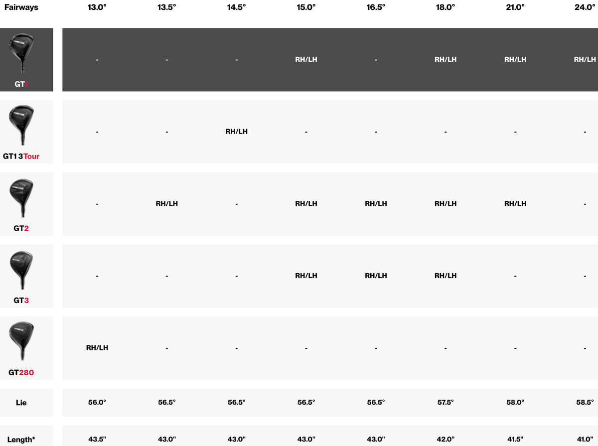 Titleist GT1 Fairway specs