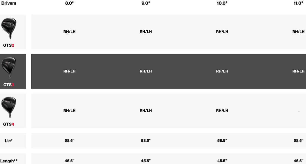 Titleist GTS3 Driver specs