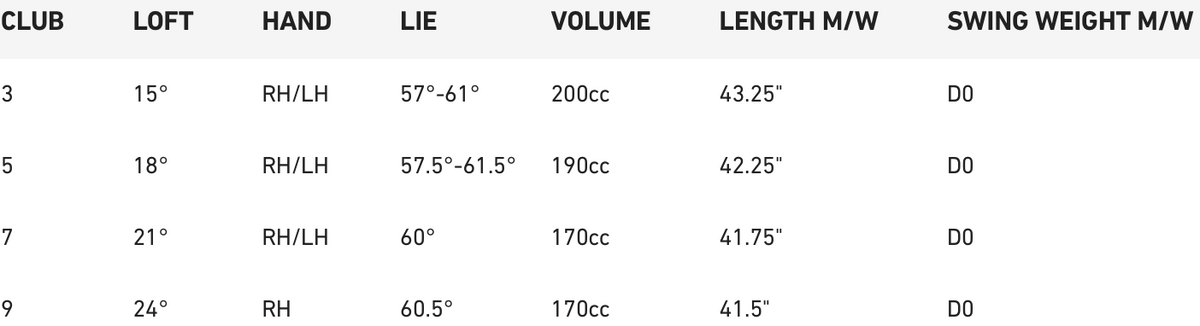 TaylorMade Qi4D Max Lite Fairway specs