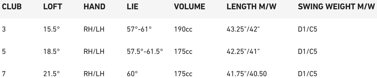TaylorMade Qi35 Max Lite Fairway specs