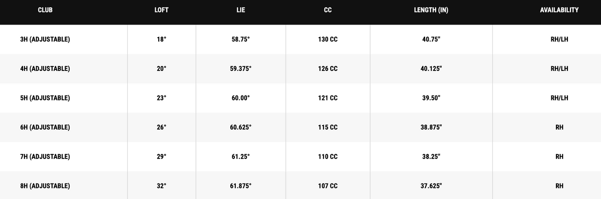 Callaway Quantum Max OS Hybrids specs