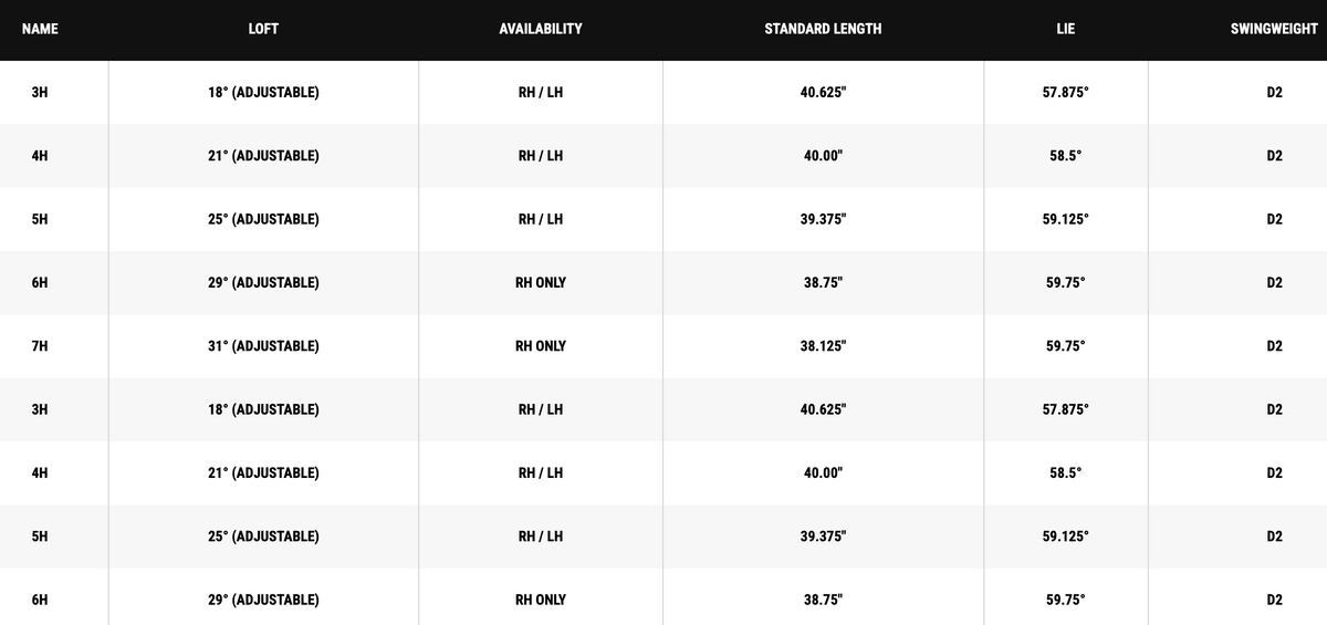 Callaway Elyte X Hybrids specs