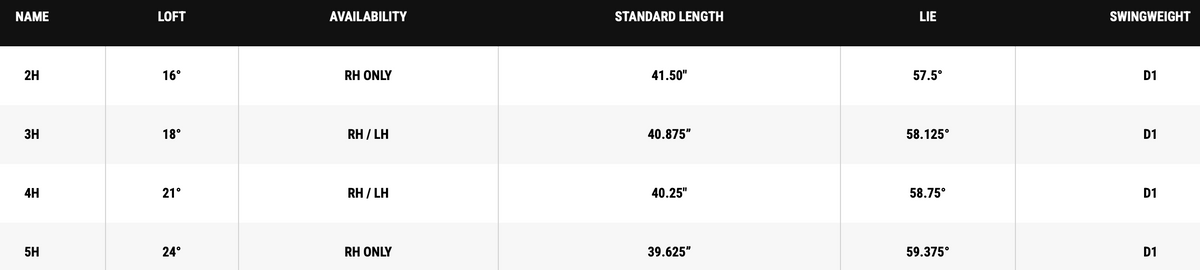 Callaway Apex Ti Super Hybrids specs