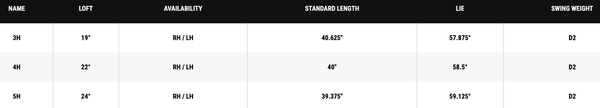 Callaway Elyte Hybrids specs