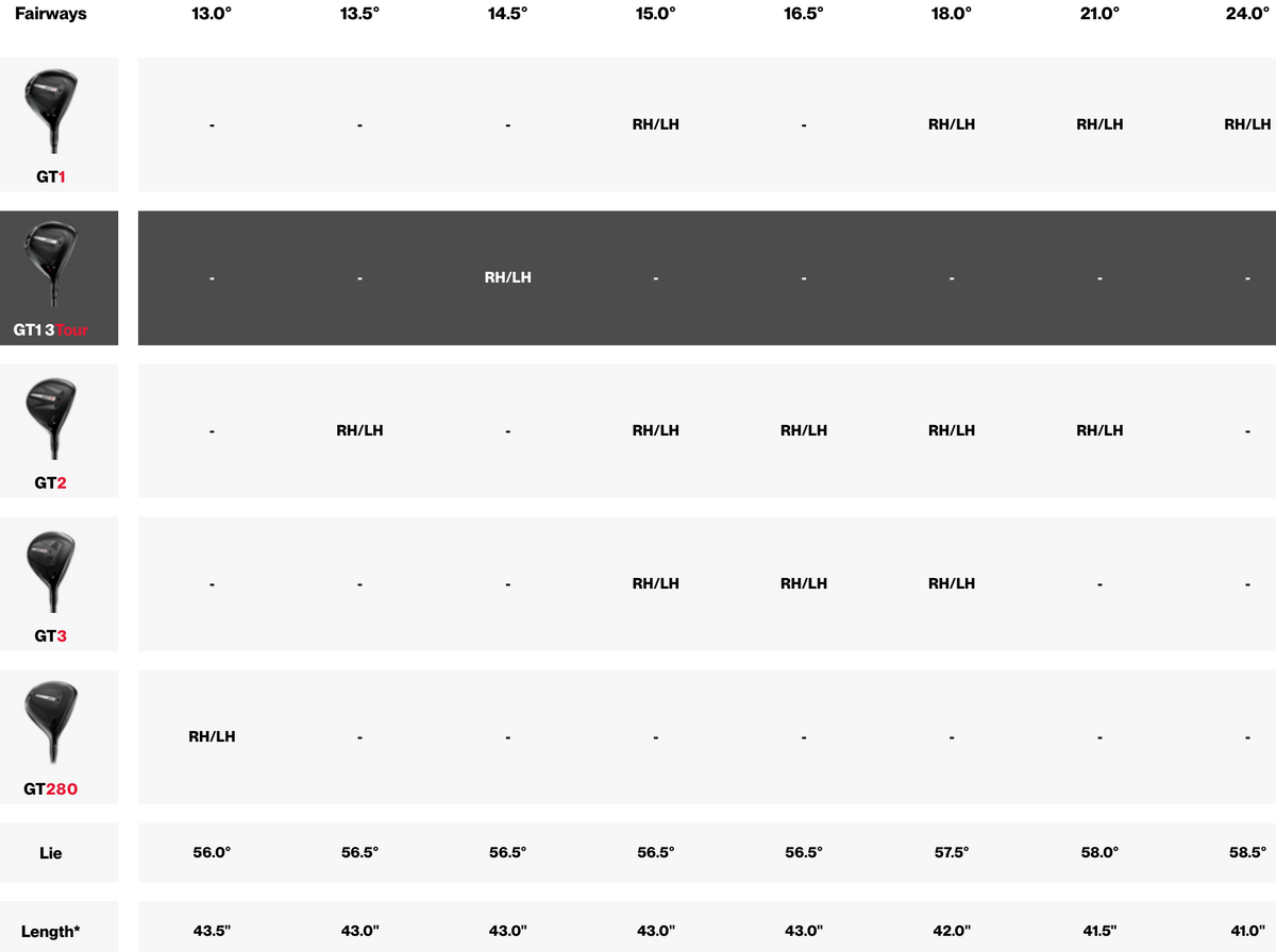 Titleist GT1 3Tour specs
