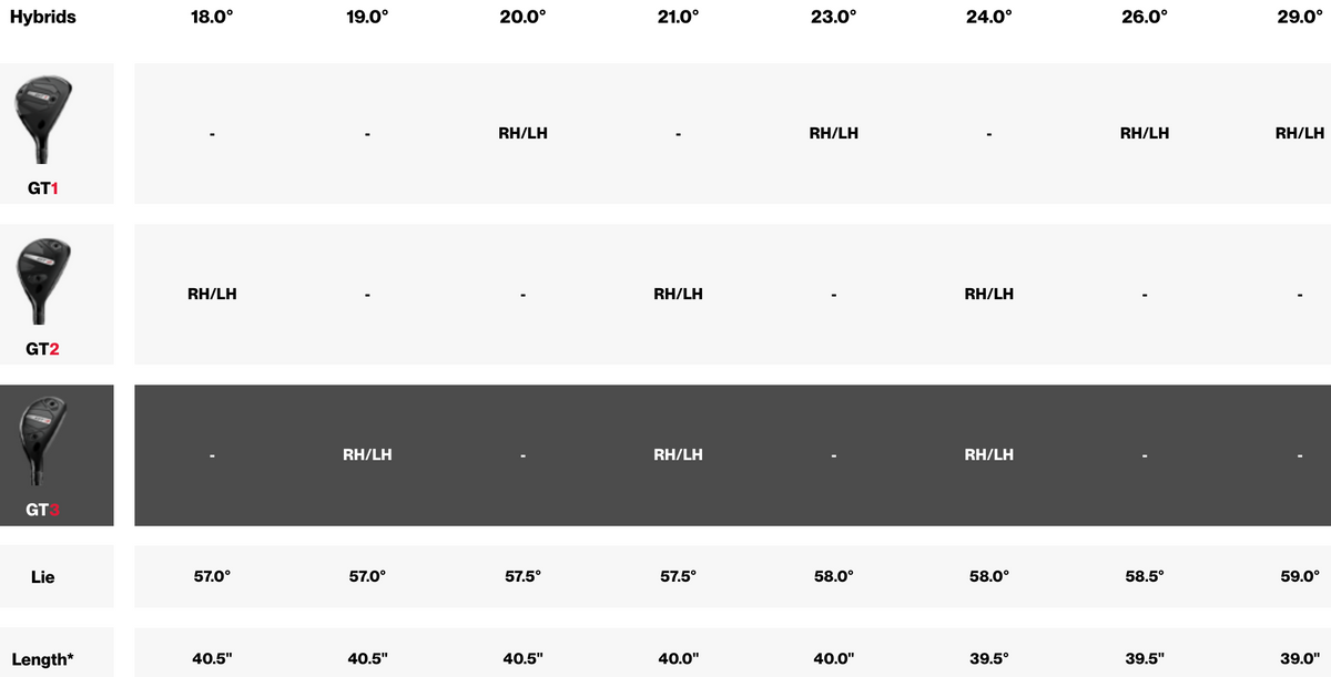 Titleist GT3 Hybrid specs